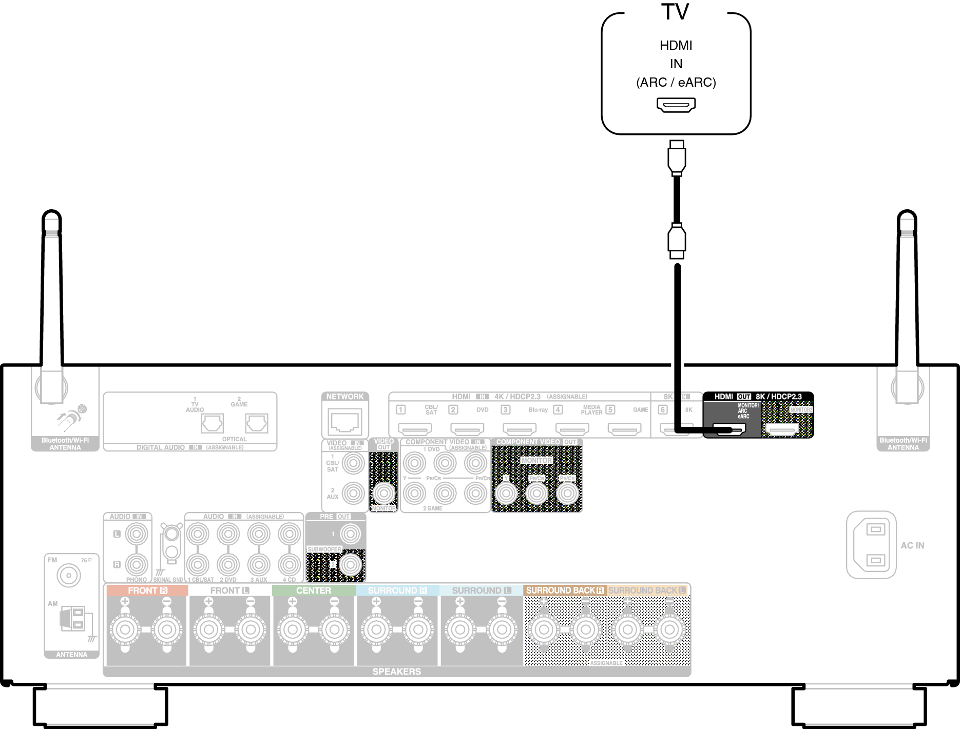 Conne HDMITV1 S96E2